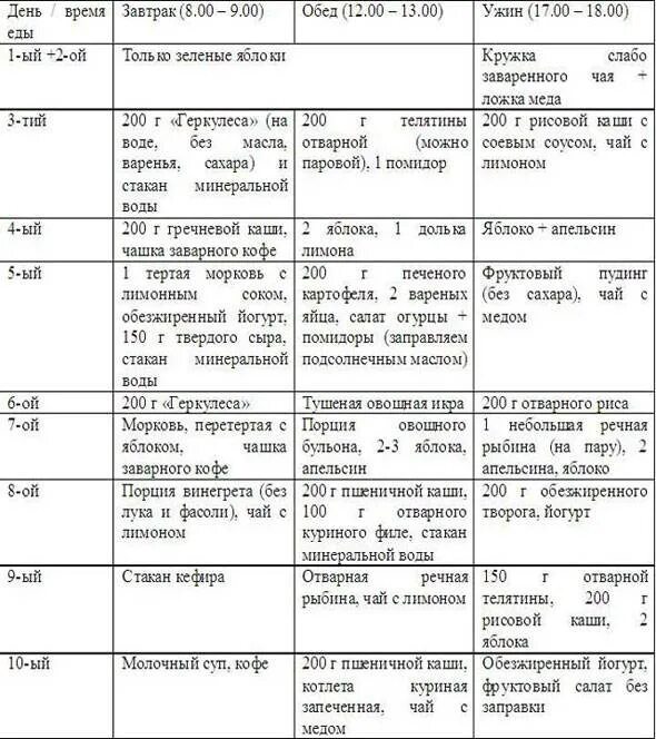 Что кушать после операции на кишечнике