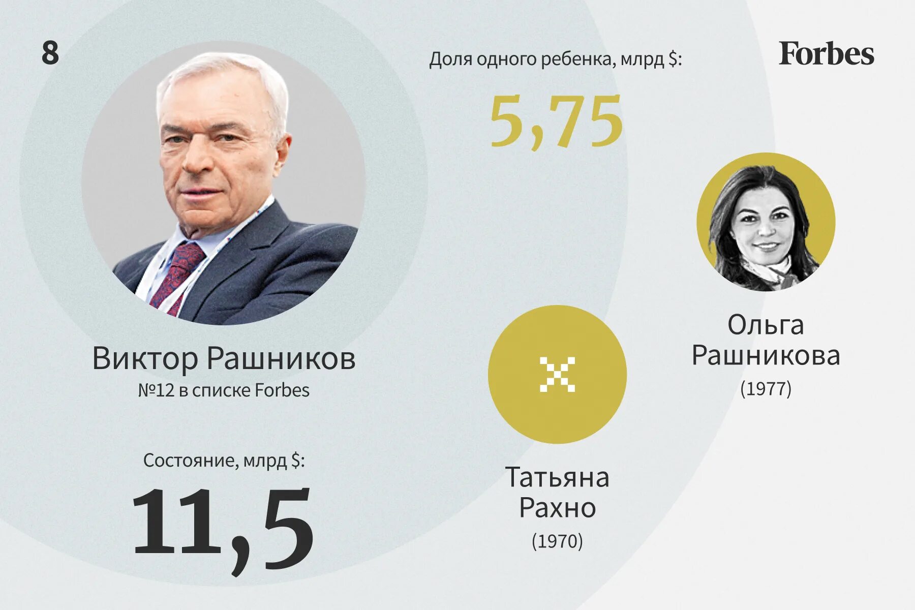 Рейтинг forbes 2023. Российские миллиардеры. Миллиардеры России 2022. Миллиардеры России форбс. Наследники русский миллиардеров.