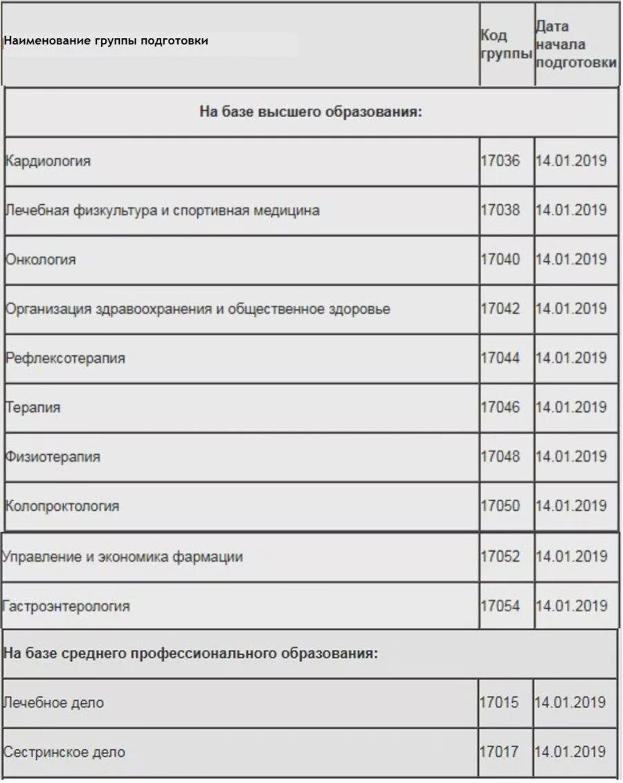 Переподготовка 2024 году военнослужащих увольняемых в запас. Перечень вузов для переподготовки военнослужащих в 2022 году. переобучение военнослужащих перед увольнением. программа переобучения военнослужащих перед увольнением. переобучение военнослужащих перед увольнением в 2023.