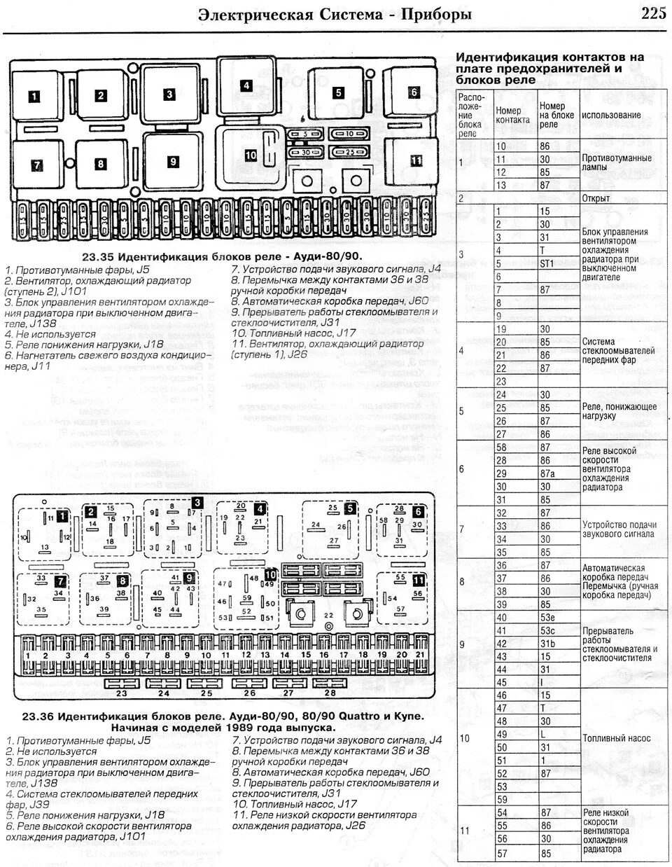 Предохранители ауди б 4. Монтажный блок Ауди 80 б3. Блок реле Ауди 80 б3. Предохранители Ауди 80 б3. Предохранитель вентилятора Ауди 80 б3.