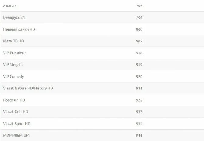 Каналы входящие в пакет ростелеком. Ростелеком что такое пакет телеканалов VIP. Пакет Ростелеком. VIP пакет Ростелеком список каналов.