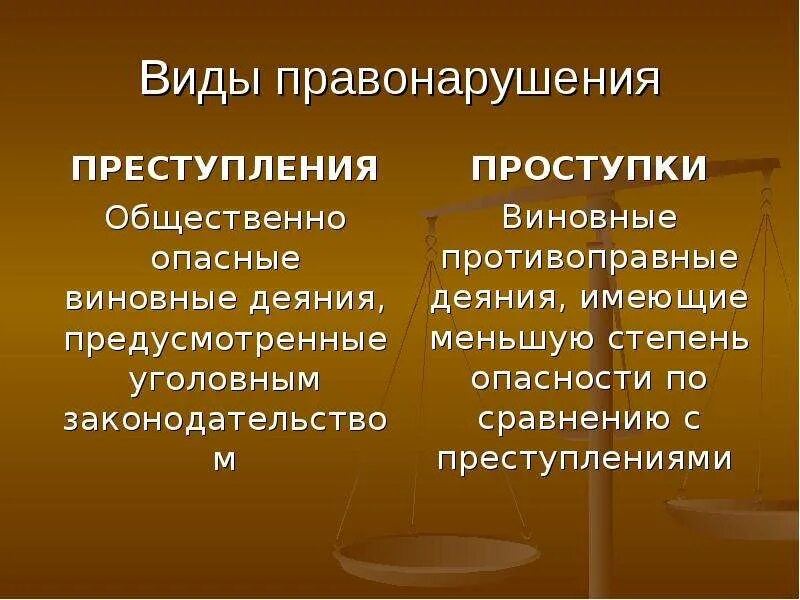 Что такое уголовное правонарушение. Виды проступков и преступлений. Уголовное правонарушение. Виды уголовных правонарушений.