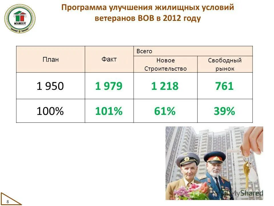 Сумма улучшение жилищного условия. Улучшение жилищных условий программа. социальная программа улучшения жилищных условий. виды программ по улучшению жилищных условий. существует ли программа на улучшение жилищных условий.