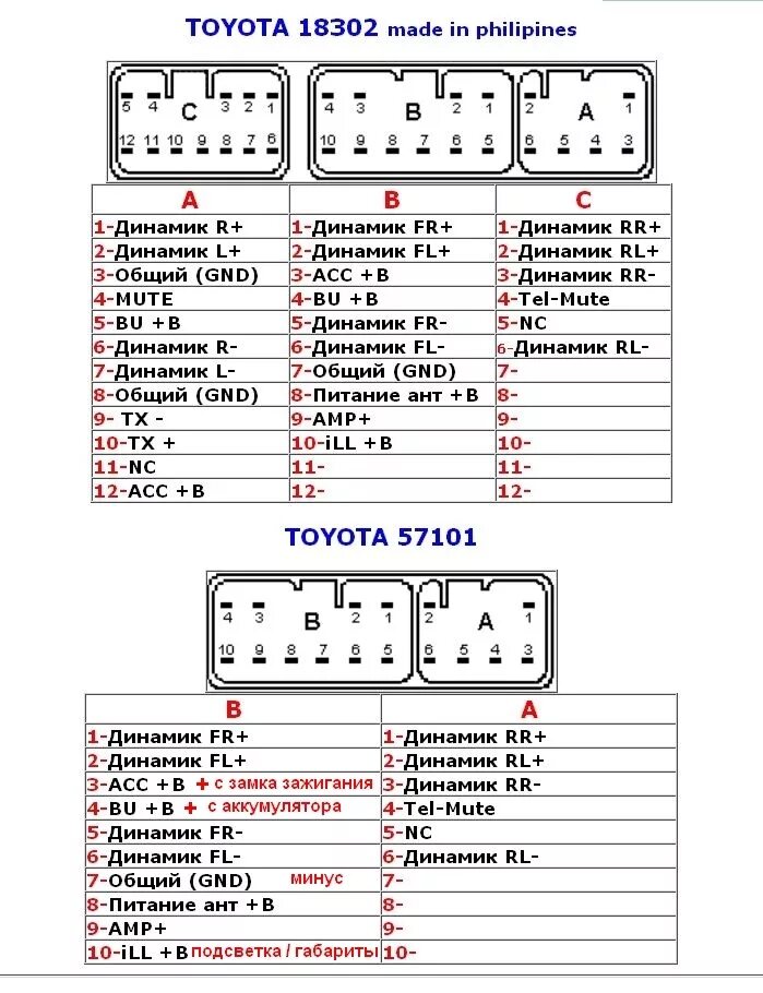 Подключение магнитолы через "габариты". - Toyota Caldina (190), 1,8 л, 1996 года