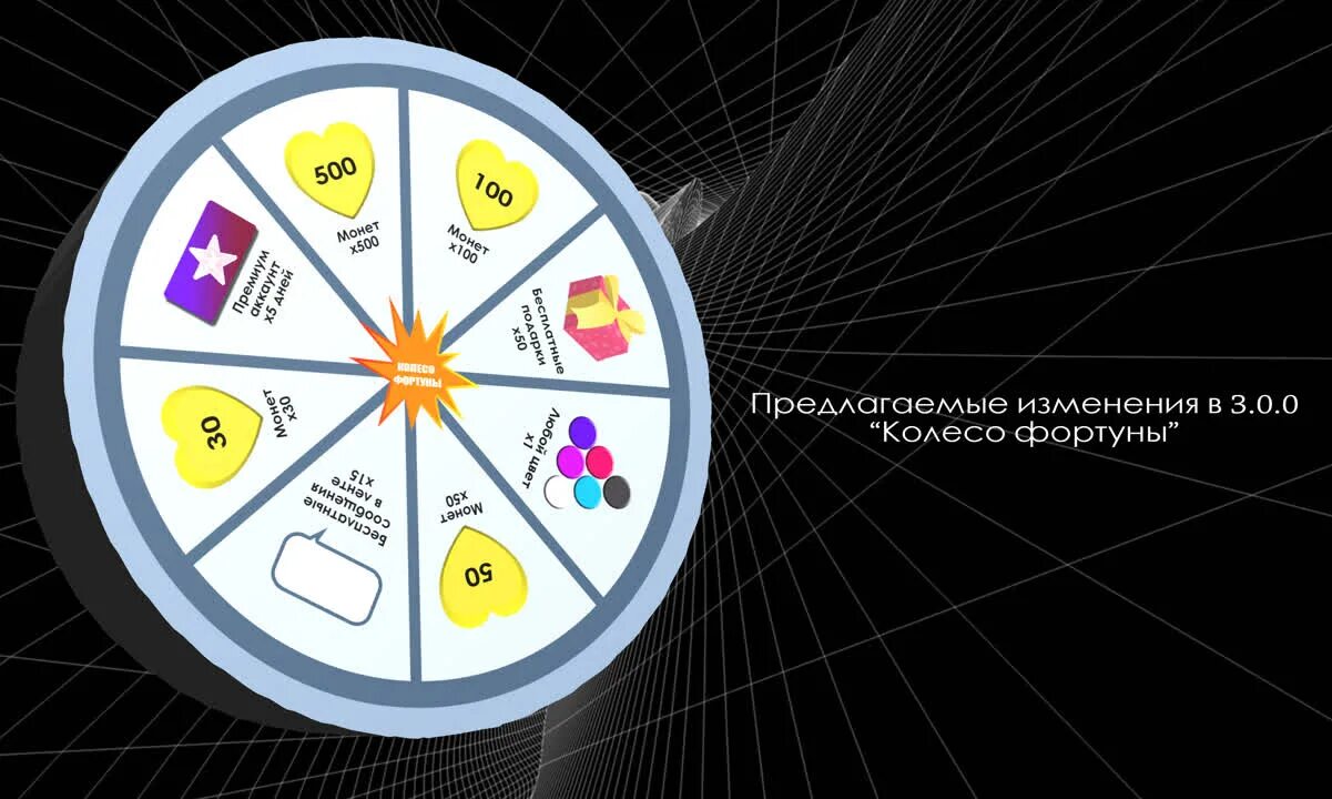 Как выглядит колесо фортуны. Колесо удачи мем. задания для колеса фортуны список. обложка игры колесо фортуны. колесо фортуны чертеж.