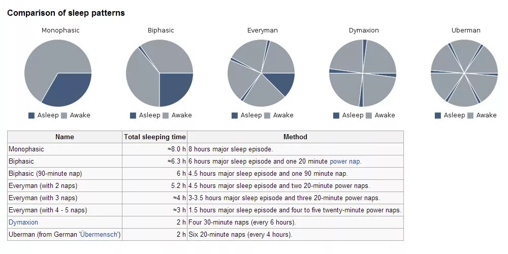 4 hours of sleep