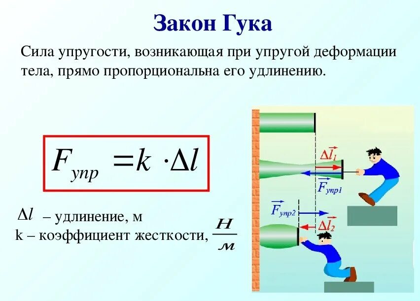 10 закон гука. Закон гука. сила упругости закон гука. формулировка закона гука в физике. формула закона гука в физике 7 класс.
