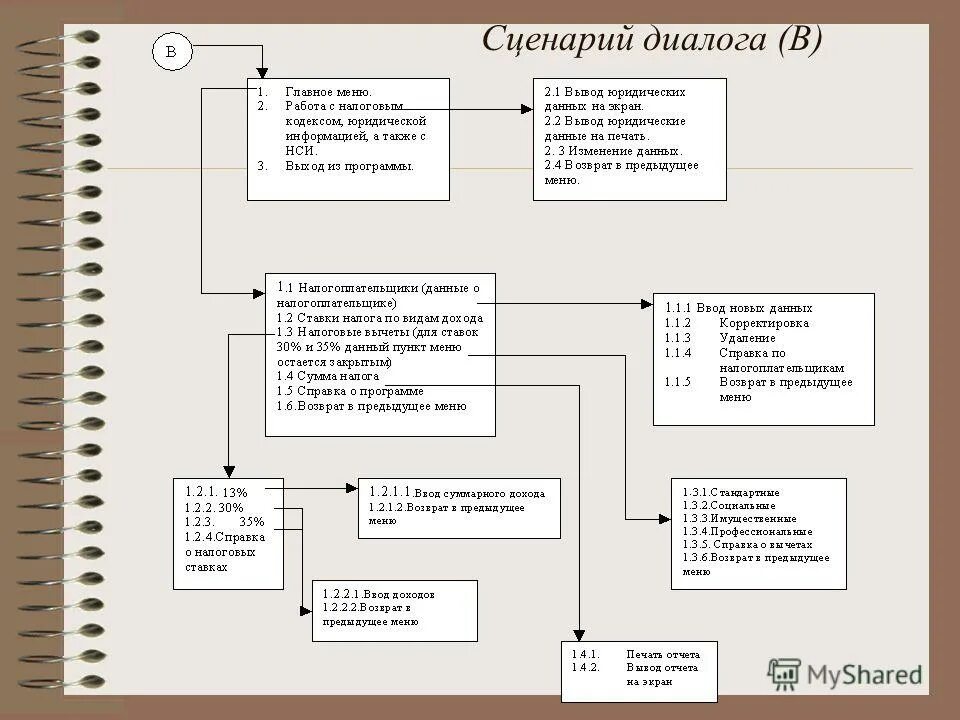 Налоговая ис. Сценарий диалога. Сценарий диалога информационной системы. Диалог сценарии пример.