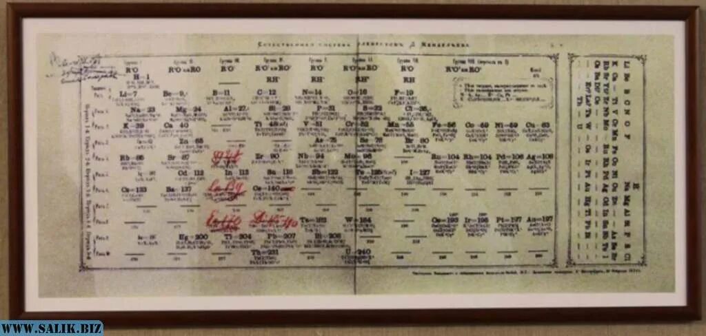 1 вариант таблицы менделеева. Периодическая система химических элементов 1869. Таблица Менделеева 1869 года. Первый вариант таблицы Менделеева 1869. Периодическая таблица Менделеева 1869.