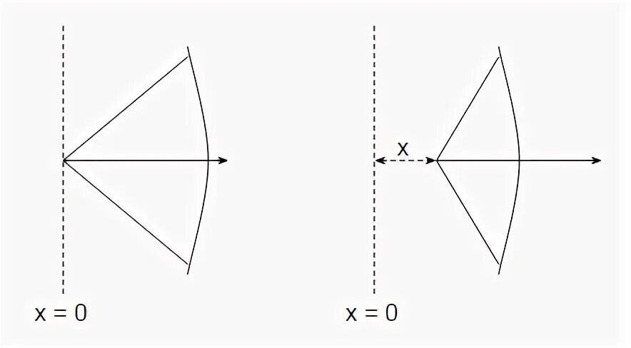 Non constant. Non constant