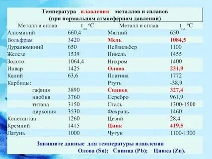 Градус плавления песка. Градус плавления песка. Градус плавления песка. Градус плавления песка. Градус плавления песка.