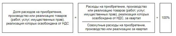 Безопасный вычет ндс 1 квартал 2024. Расчет раздельного учета НДС образец. Правило 5 процентов по НДС. Правило 5 процентов по НДС формула. Правило пяти процентов и раздельный учет по НДС.