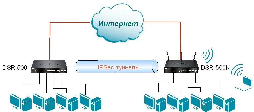 Межсетевой экран d-link DSR-500n. Межсетевой экран DSR-500. VPN на базе маршрутизаторов. Межсетевой экран в роутере. Межсетевой экран link