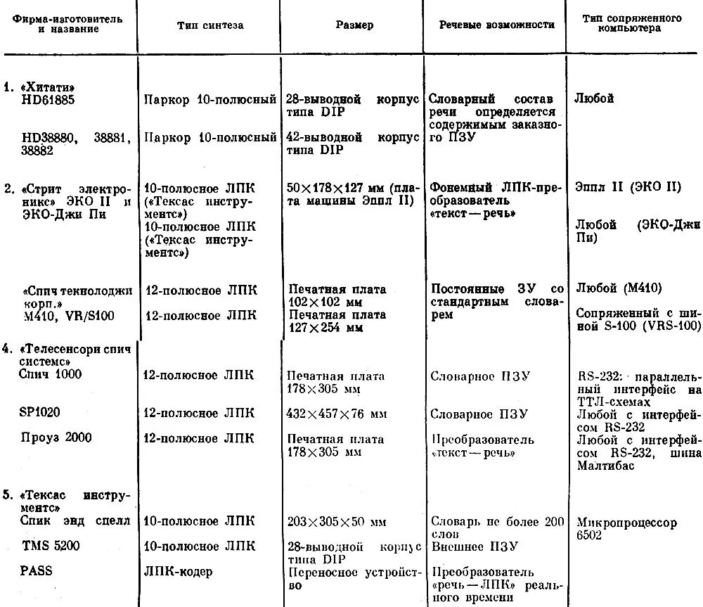 Как отключить преобразование текста в речь на самсунге. Преобразователь речи в текст. Преобразователь речи в текст. Verbose speech. Преобразователь речи в текст.