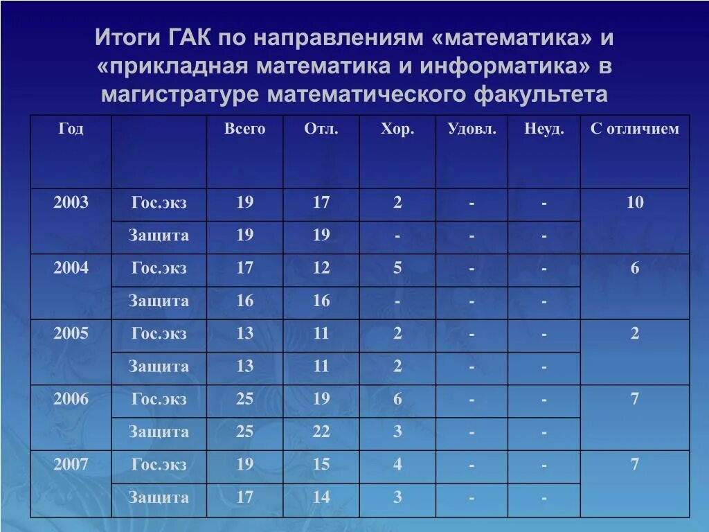 Направление прикладная математика. Прикладная математика и Информатика. Направление Прикладная Информатика и математика. Прикладная математика примеры. Прикладная математика и Информатика предметы.