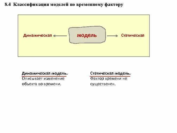 Модель по фактору времени. Классификация моделей по временному фактору. Временной фактор модели. Динамическая модель объекта. Изменение объекта.