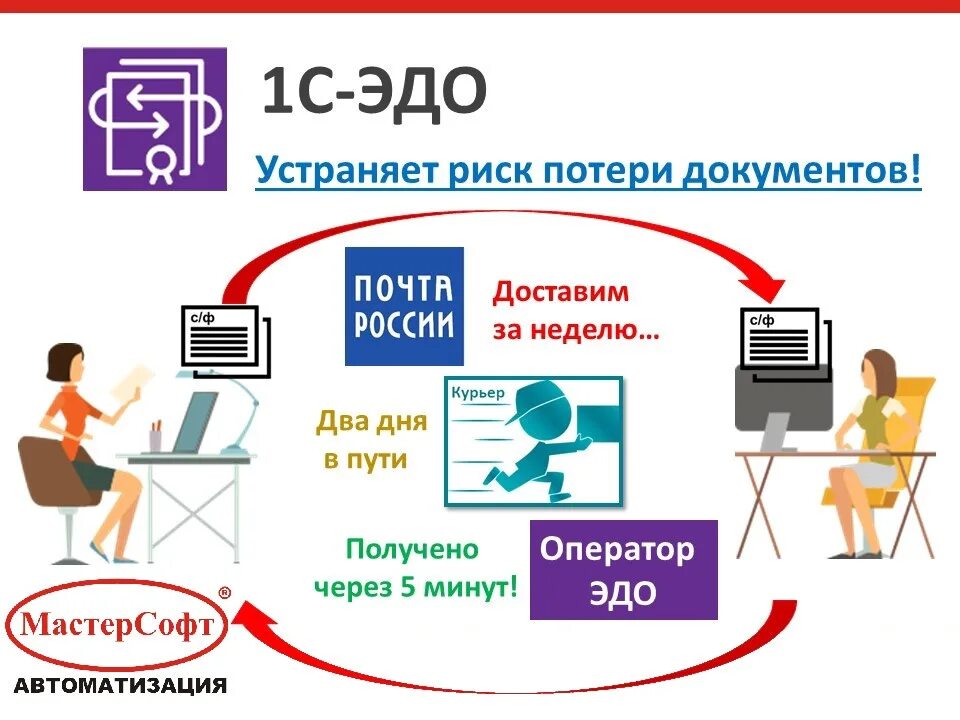 Электронный документооборот. 1с Эдо. 1с электронный документооборот. Э2ектр1нный 31кумент11б1р1т. Эдо статус 1