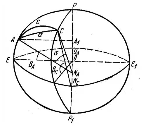 Геодезическая линия на сфере. Сфероидический треугольник. Взаимные нормальные сечения и геодезическая линия. Сферический треугольник  способом аддитаментов. Элементы сферической геометрии геодезические линии на земле