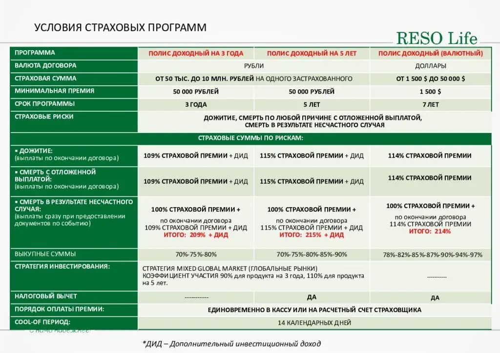 Какая страховая сумма на вклады. Уплата страховой премии. Страховая сумма это в страховании жизни. Полис накопительного страхования. Выплата страховой суммы.