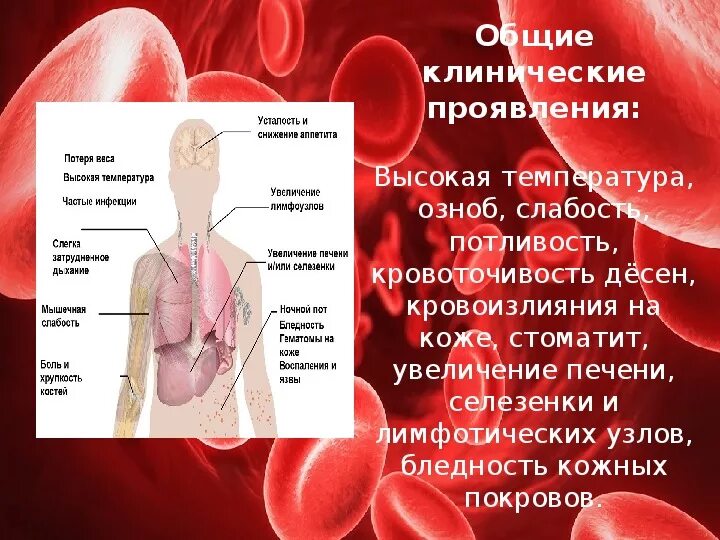 Боли при заболевании печени. При болезни печени может быть температура.