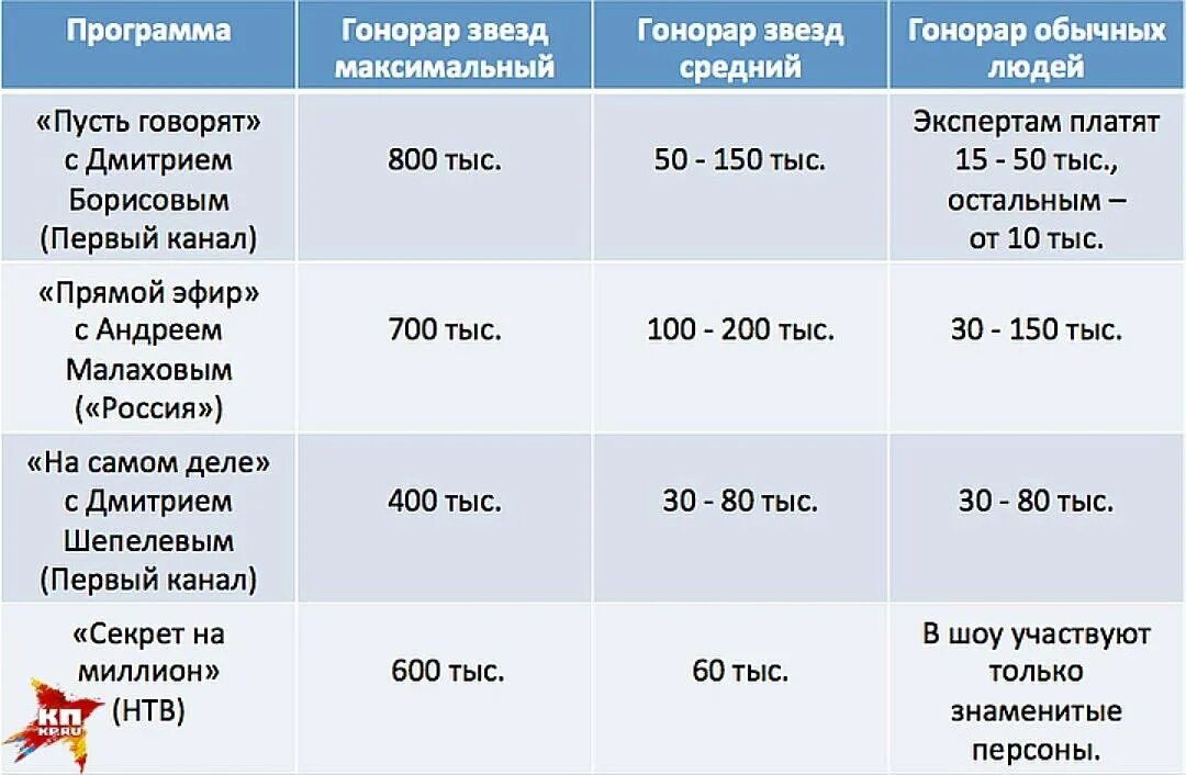 Сколько платят за участие в программе ДНК. Сколько платят за участие в шоу. За участие в передаче сколько платят. Сколько платят за участие в беременна