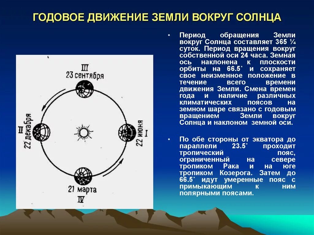 Годичное движение земли вокруг солнца. Вращение земли вокруг солнца. Годовое обращение земли вокруг солнца. Движение земли вокруг солнца по эклиптике.