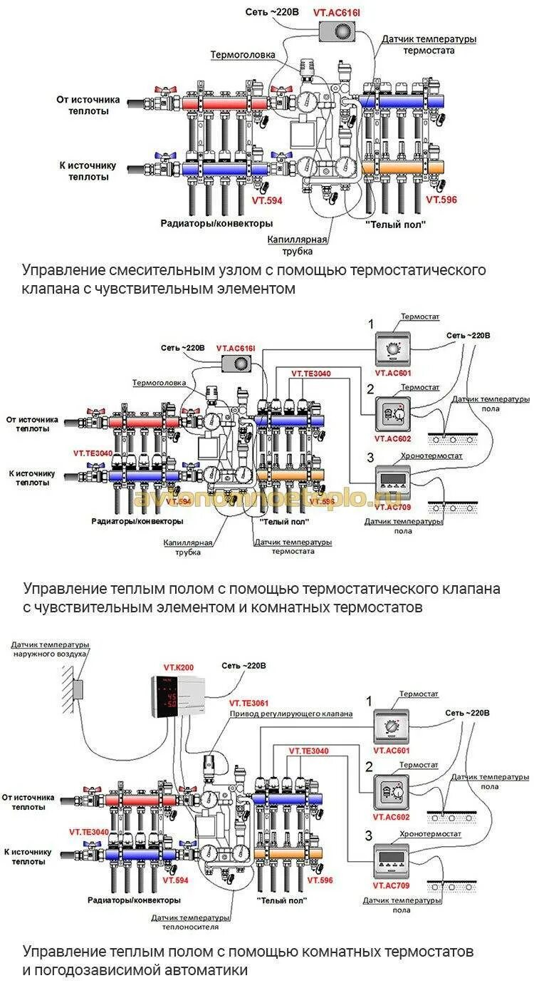 Как отрегулировать теплый пол. Монтаж коллектора теплого пола схема подключения. теплый пол водяной схема подключения. схема подключения тёплого водяного пола к терморегулятору. схема сборки терморегулятора водяного теплого пола.