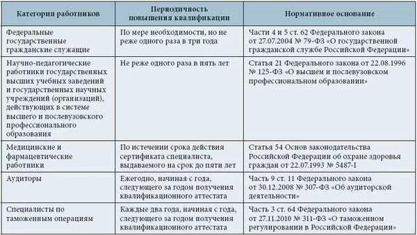 Категория работников тк. Категории работников таблица. Труд отдельных категорий работников таблица. Отдельные категории работников. Регулирование труда отдельных категорий работников.