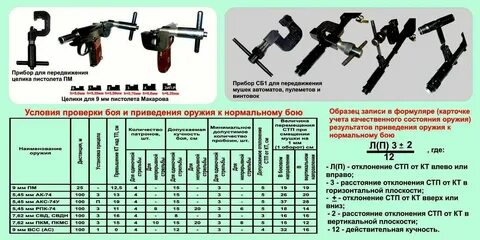 Проверка боя пистолета