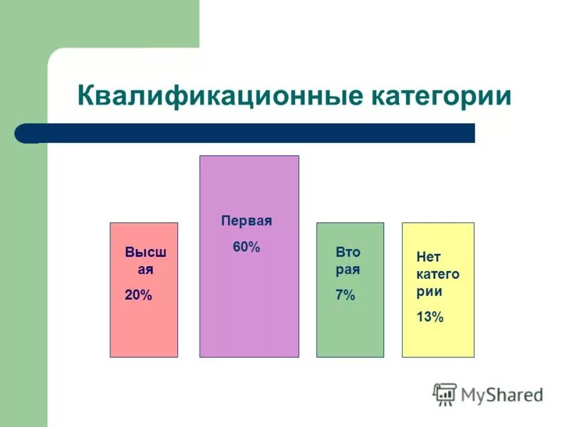 Высш шк. Высш шк