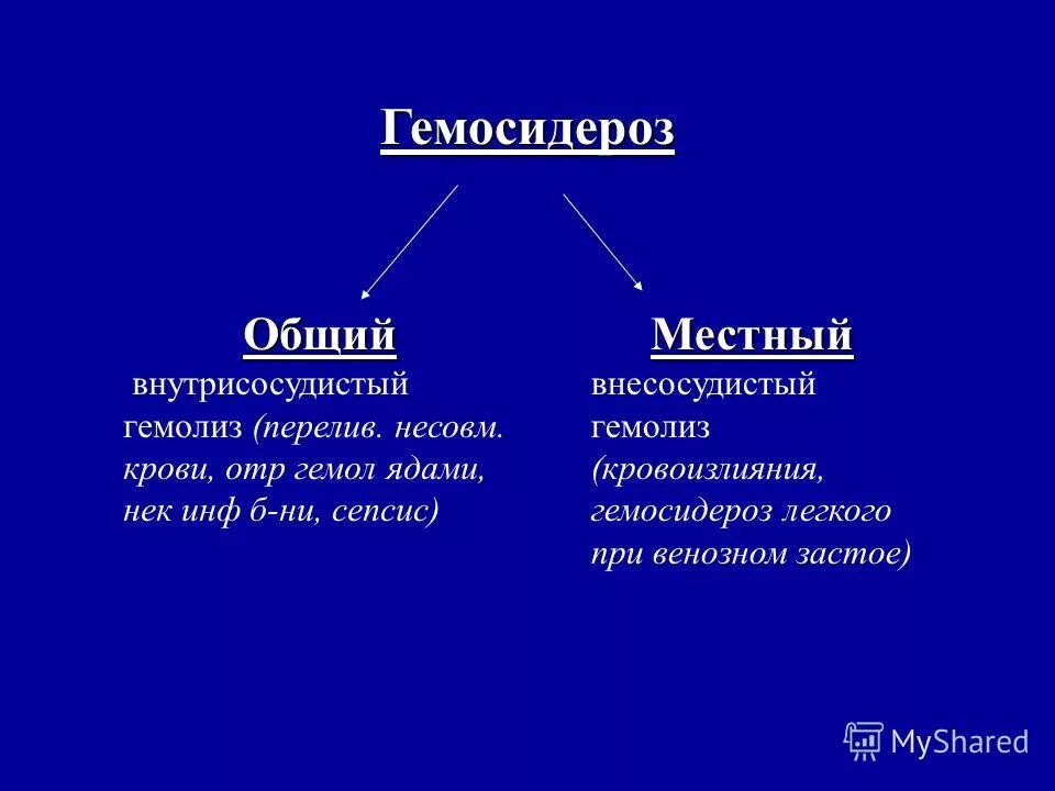гемосидерин причины. причины развития общего гемосидероза. дистрофия гемосидерин. гемосидероз это. местный гемосидероз.