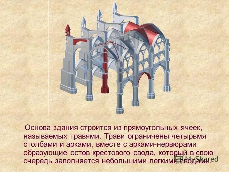 Основа здания. Основа здания
