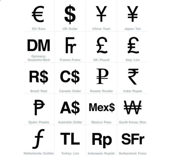 Символы разных валют. Денежные символы разных стран. Международное обозначение валют. Знаки валют разных стран.