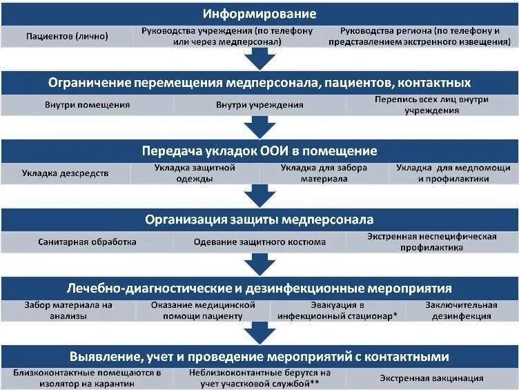 Полное наглядное по терапии принятия ответственности