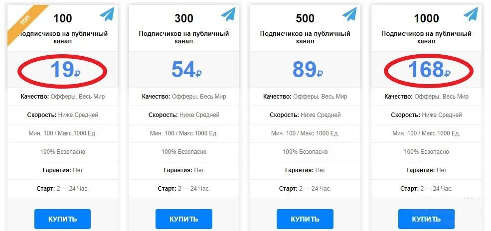 Купить тг канал. Телеграм канал подписчики. Сколько подписчиков в телеграмме. Купить подписчиков в телеграм канал. 100 Подписчиков в телеграм.