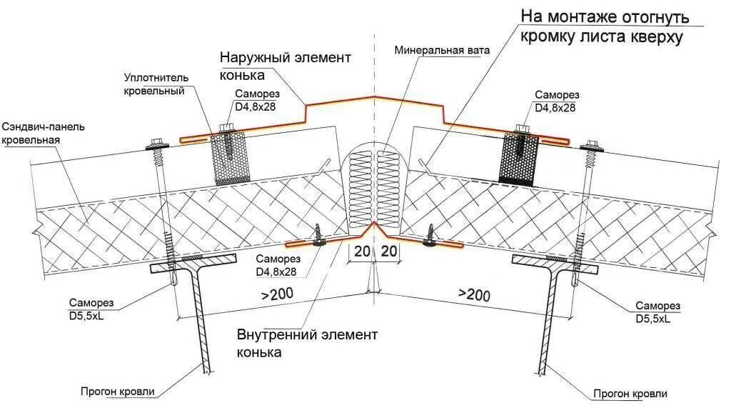 Крепление кровельных сэндвич панелей. Схема монтажа кровельных сэндвич панелей. схема монтажа сэндвич панелей стеновых. крепление панелей чертеж. узлы монтажа кровельных сэндвич панелей.