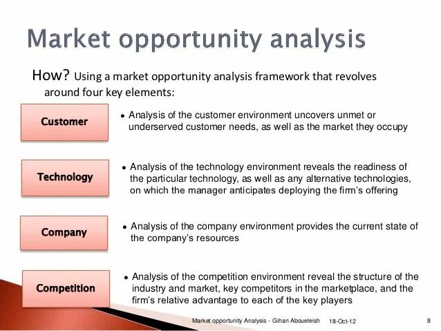 Opportunity в маркетинге это. Opportunity Analysis. Market opportunities. Competitive environment Analysis. Opportunity planning