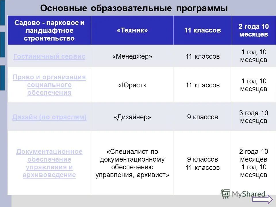 Время образования теста