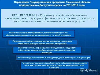 Количество подпрограмм в процессе реализации 2018 2025