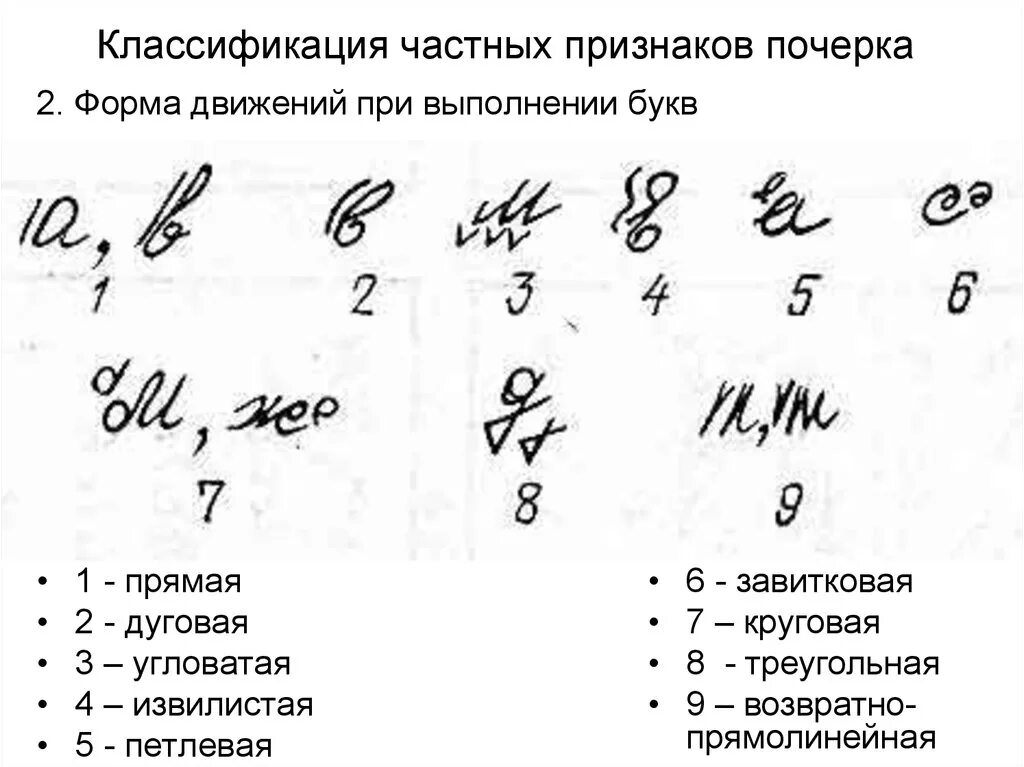 Группы частных признаков