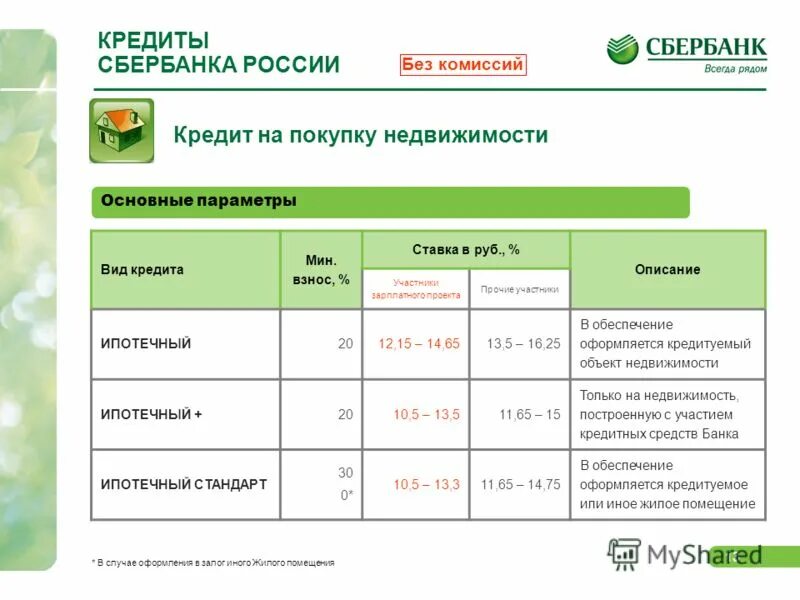 Сайты кредитов россии. Сбербанк. Условия кредитования в Сбербанке. Условия кредитования в Сбербанке для физических лиц. Программы кредитования Сбербанка таблица.