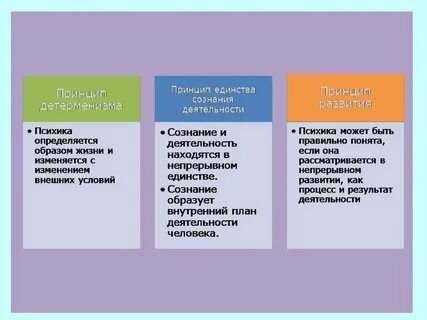 Единство сознания