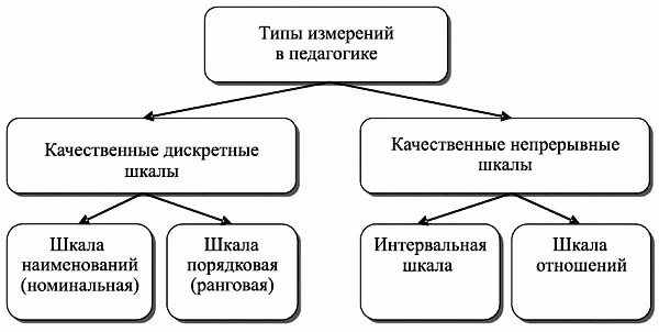 Шкалы в социологическом исследовании: найдено 85 картинок