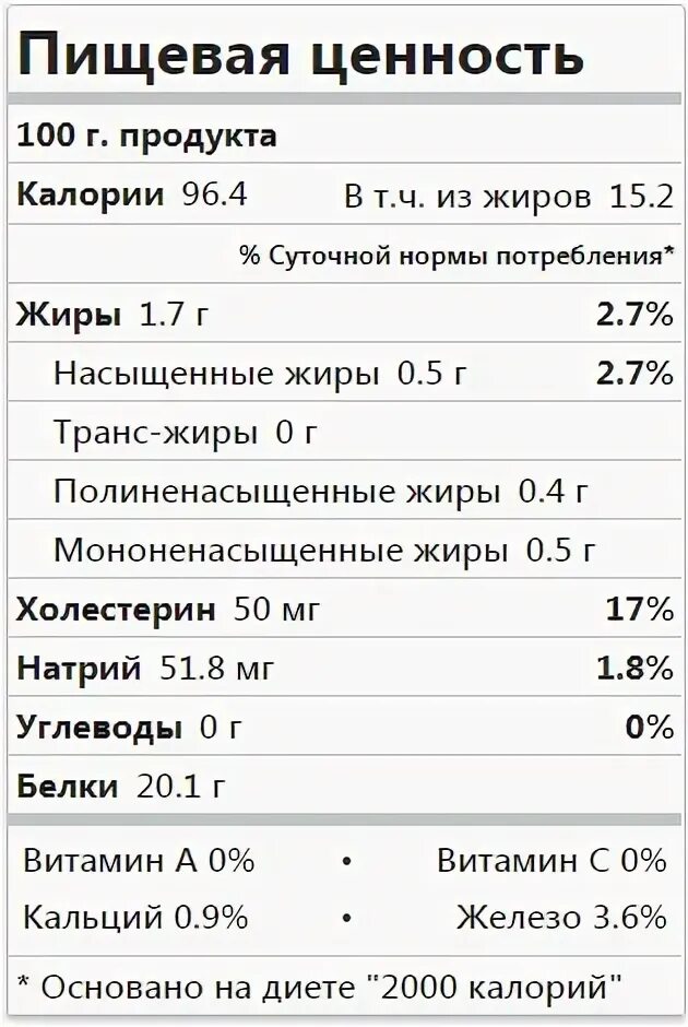 Тилапия бжу. Тилапия рыба калорийность. тилапия кбжу. тилапия отварная калорийность. тилапия калорийность на 100 грамм.