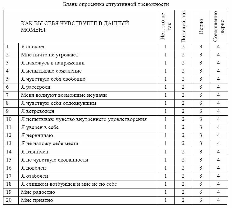 Тревога спилберга. Психологический опросник личности тест. Тест «методика диагностики уровня школьной тревожности» Филлипса. Тест опросник это в психологии. Пример психологического теста.