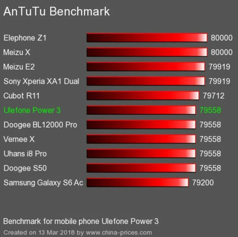 Antutu benchmark 3. Poco x4 в антуту. xiaomi redmi 8a antutu. poco x4 gt антуту. бенчмарк в смартфоне.