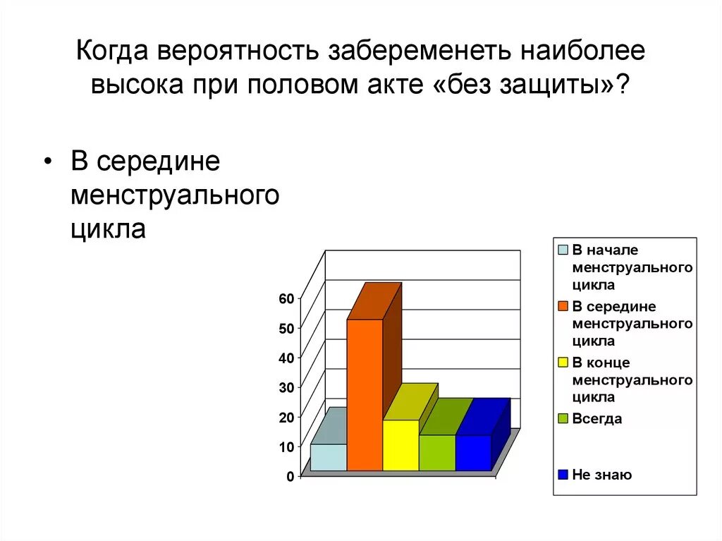 Какова вероятность забеременеть от предсеменной. Когда высокий риск забеременеть. Вероятность забеременеть. Когда высокая вероятность забеременеть. Когда наиболее высокая вероятность забеременеть.