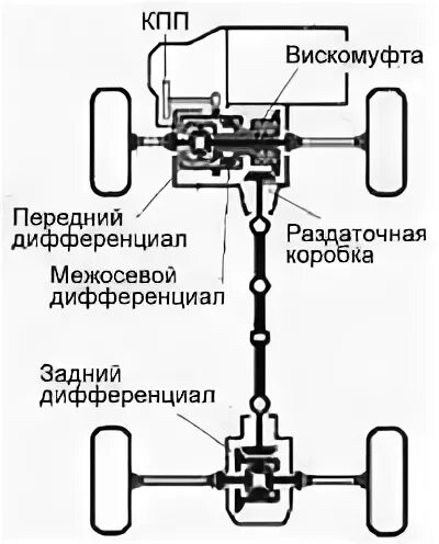 Как работает полный привод 4wd. Caldina полный привод схема. схема трансмиссии тойота калдина 4wd. полный привод калдина схема. тойота калдина полный привод.