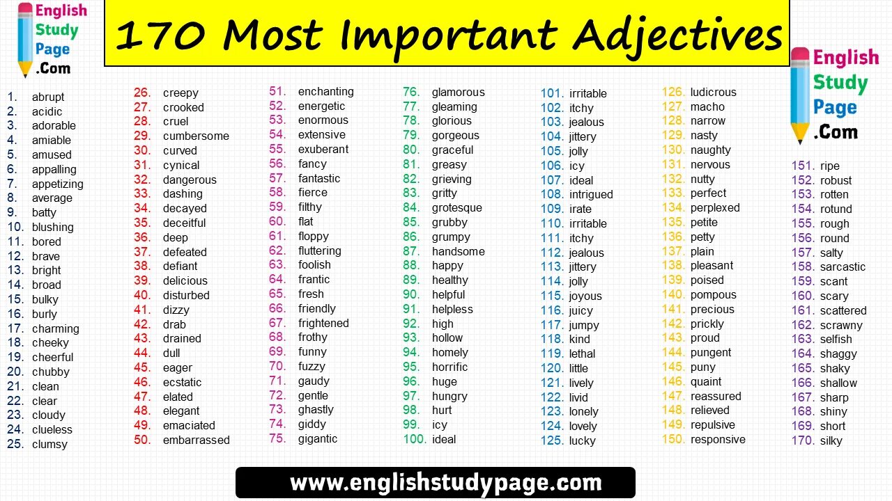 Adjective important. Most important adjectives. Important adjectives in English. Strong adjectives в английском языке. Build adjective