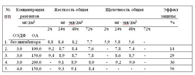 Перевести мкг в г. Перевести мг/дм3 в мг-экв/дм3. Мг-экв/м3 в мг-экв/дм3. Ммоль/дм3 в мг-экв/л перевести. Мг дм3 в мг экв л.